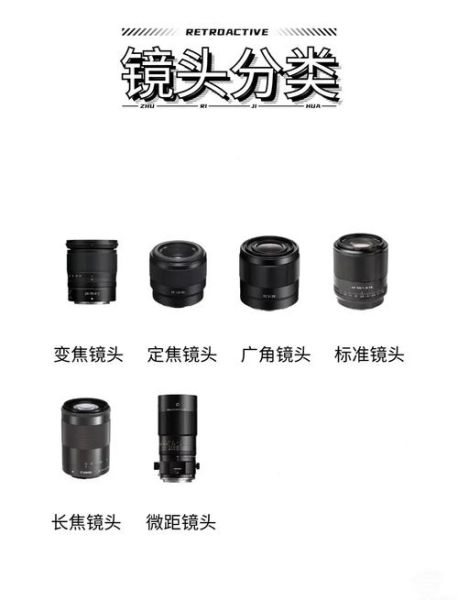 入门镜头怎么选_新手第一支镜头推荐-第3张图片-星辰妙记