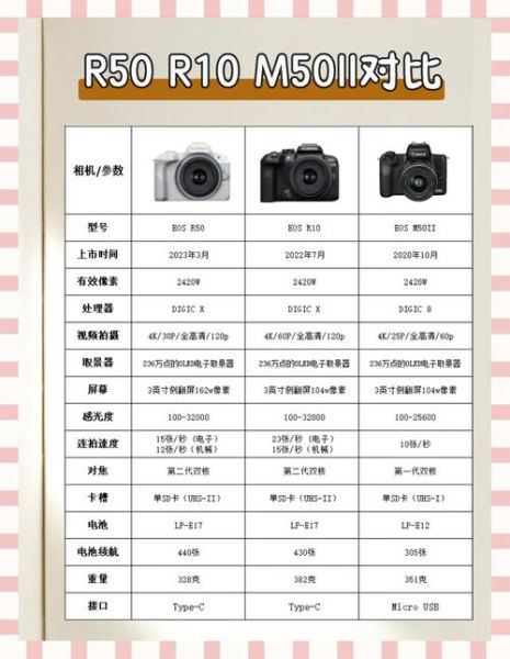 佳能镜头评分怎么看_哪个焦段最值得买-第1张图片-星辰妙记