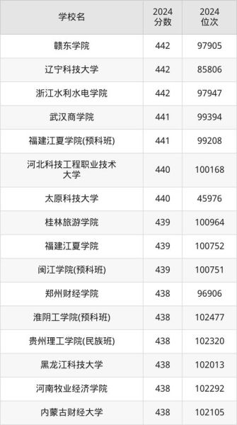 420分能上什么本科_420分能考哪些大学-第1张图片-星辰妙记