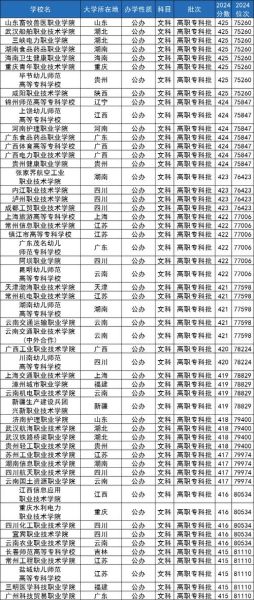 420分能上什么本科_420分能考哪些大学-第2张图片-星辰妙记