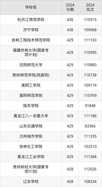 420分能上什么本科_420分能考哪些大学-第3张图片-星辰妙记