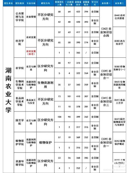湖南农业大学农学院怎么样_湖南农业大学农学院专业有哪些-第1张图片-星辰妙记