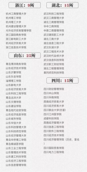 野鸡大学名单有哪些_如何辨别虚假高校-第2张图片-星辰妙记