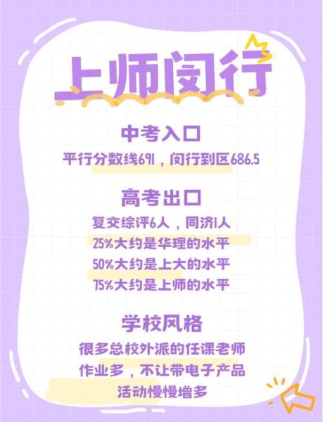 上海师范大学附属中学闵行分校怎么样_如何报考-第1张图片-星辰妙记