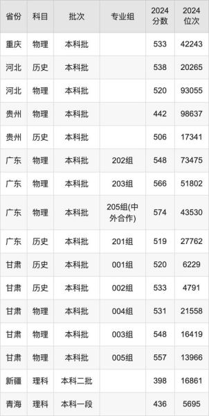 东北电力大学分数线是多少_历年录取位次-第1张图片-星辰妙记 东北电力大学分数线是多少_历年录取位次-第1张图片-星辰妙记