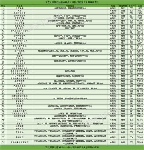 长安大学怎么样_长安大学有哪些王牌专业-第3张图片-星辰妙记