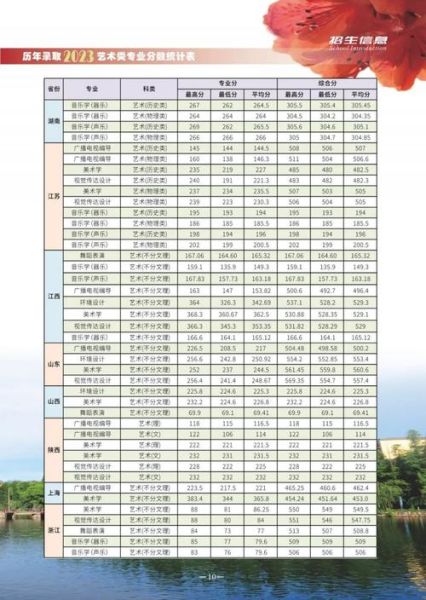 井冈山大学录取分数线_多少分能上-第2张图片-星辰妙记