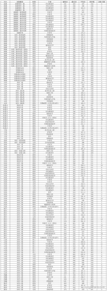 吉林中医药大学怎么样_吉林中医药大学专业排名-第1张图片-星辰妙记