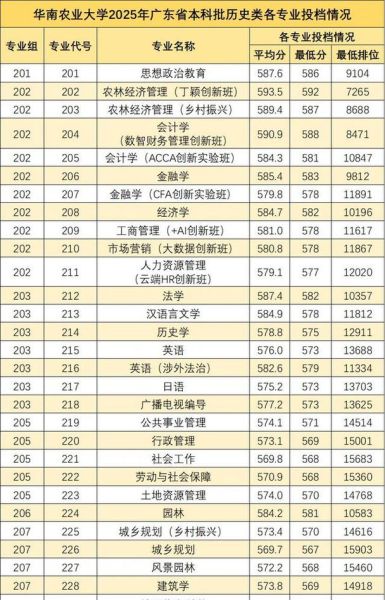 华南农业大学是几本_华南农业大学录取分数线-第2张图片-星辰妙记