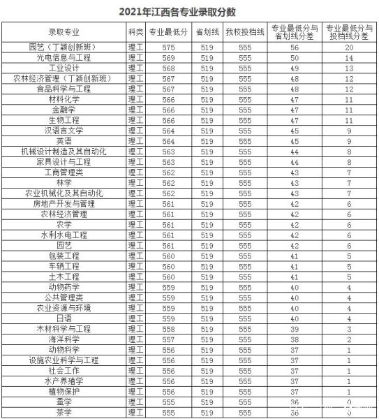华南农业大学是几本_华南农业大学录取分数线-第3张图片-星辰妙记
