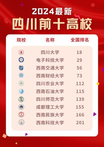 四川的大学排名前十_2024最新榜单-第1张图片-星辰妙记