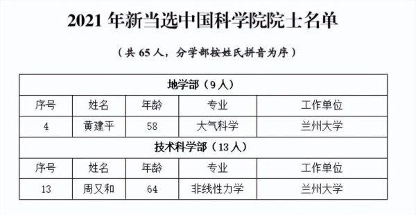 兰州大学专业排名怎么样_兰州大学哪些专业最强-第3张图片-星辰妙记