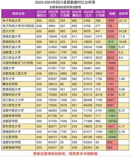 四川的大学排名前十_2024最新榜单-第2张图片-星辰妙记