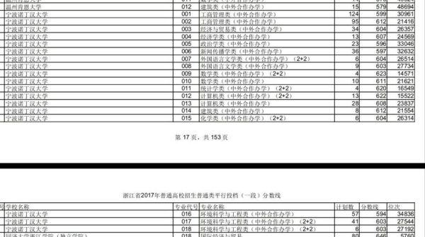 宁波诺丁汉大学分数线_历年录取数据-第2张图片-星辰妙记