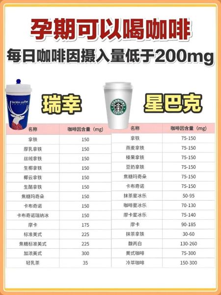 孕妇可以喝拿铁吗_孕期咖啡安全量-第1张图片-星辰妙记