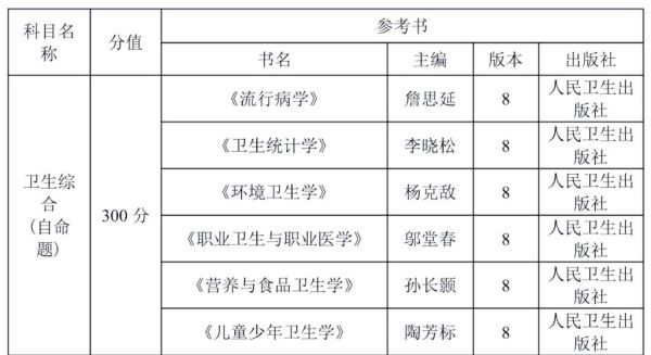 重庆医科大学研究生招生网_如何查询招生简章-第1张图片-星辰妙记