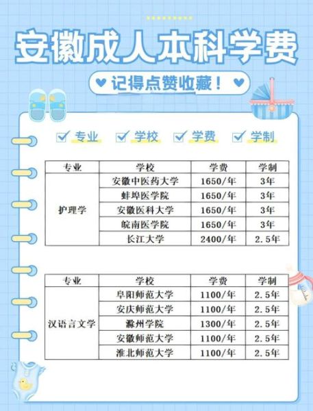 安徽大学学费多少钱一年_安徽大学各专业收费标准-第1张图片-星辰妙记 安徽大学学费多少钱一年_安徽大学各专业收费标准-第1张图片-星辰妙记