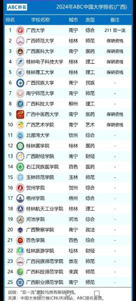 广西师范大学是几本_广西师范大学属于几本院校-第3张图片-星辰妙记