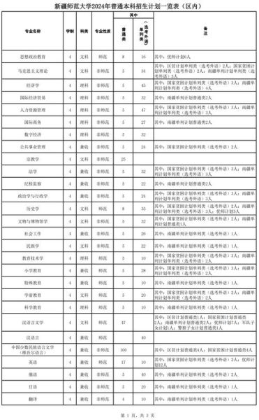新疆师范大学继续教育怎么报名_学费多少钱-第3张图片-星辰妙记 新疆师范大学继续教育怎么报名_学费多少钱-第3张图片-星辰妙记