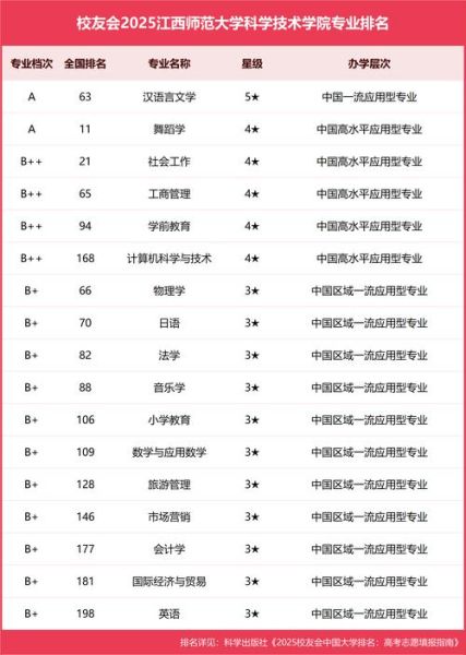 南昌科技师范大学怎么样_南昌科技师范大学专业排名-第1张图片-星辰妙记
