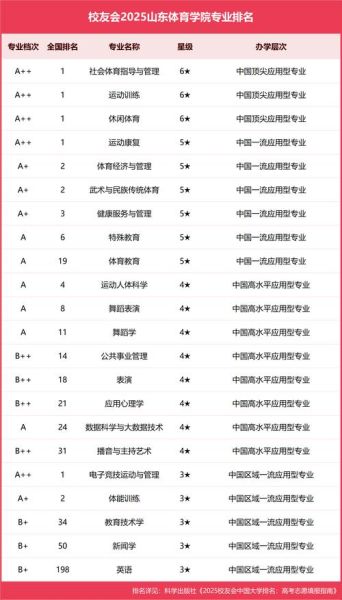山东体育大学怎么样_山东体育大学专业有哪些-第1张图片-星辰妙记