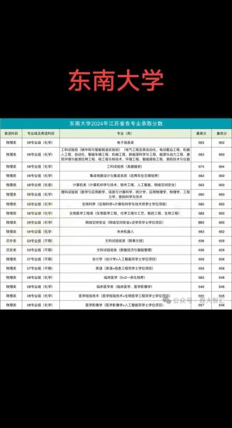 东南大学研究生招生网_如何查询历年分数线-第3张图片-星辰妙记