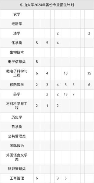 中山大学本科招生网怎么查历年分数线_中山大学本科招生网志愿填报流程-第3张图片-星辰妙记