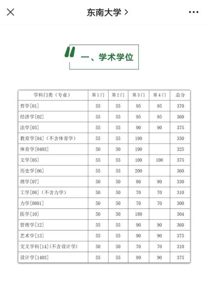 东南大学研究生招生网_如何查询历年分数线-第1张图片-星辰妙记