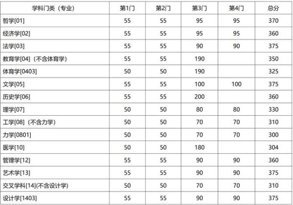 东南大学研究生招生网_如何查询历年分数线-第2张图片-星辰妙记
