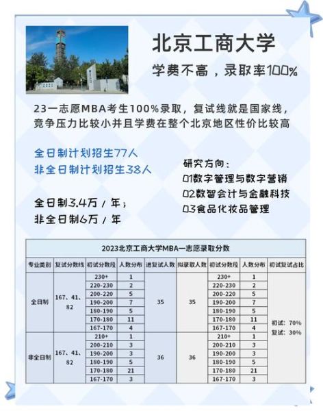北京工商大学录取分数线_2024年是多少-第2张图片-星辰妙记