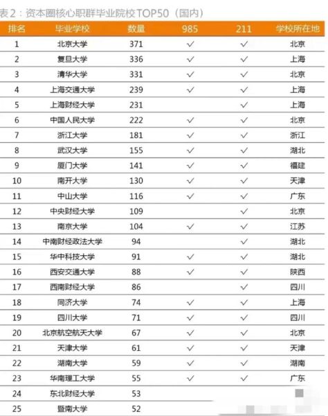 上海有哪些211大学_上海211大学名单及排名-第3张图片-星辰妙记