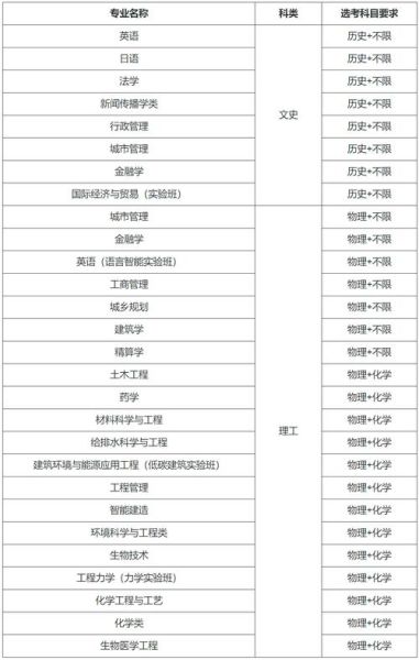 湖南大学有哪些专业_湖南大学有哪些王牌专业-第3张图片-星辰妙记