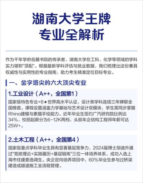 湖南大学有哪些专业_湖南大学有哪些王牌专业-第2张图片-星辰妙记