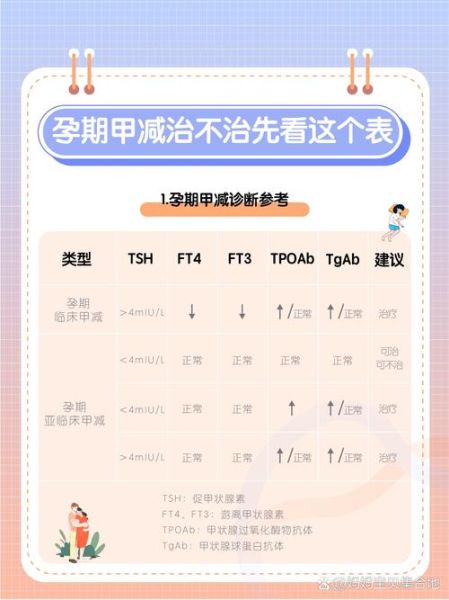 孕妇甲减是什么原因引起的_对胎儿有什么影响-第1张图片-星辰妙记