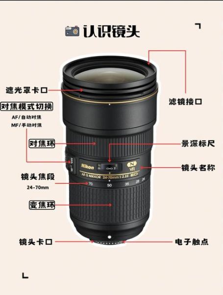 微单拆镜头步骤_微单拆镜头注意事项-第3张图片-星辰妙记