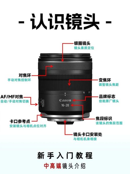 佳能镜头级别怎么分_佳能红圈镜头有哪些-第2张图片-星辰妙记