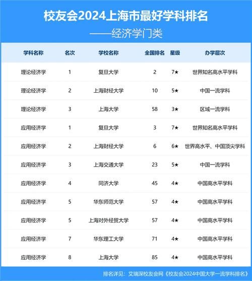 上海有哪些大学_上海最好的大学排名-第2张图片-星辰妙记