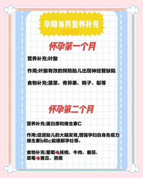 孕妇吃什么对胎儿好_孕妇饮食注意事项-第2张图片-星辰妙记