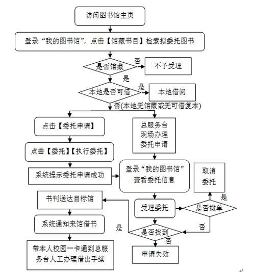 北京化工大学图书馆开放时间_借书流程-第1张图片-星辰妙记