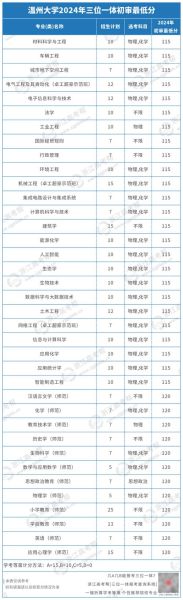 温州大学排名全国第几_温州大学优势专业有哪些-第1张图片-星辰妙记