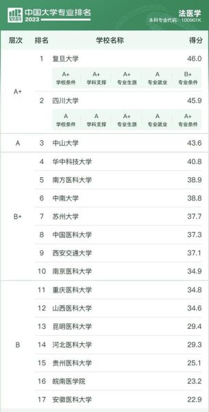 法医学专业大学排名_哪些院校最难考-第2张图片-星辰妙记