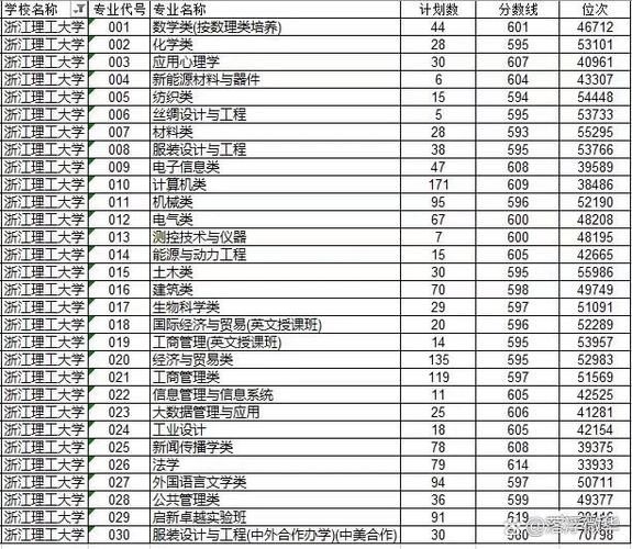 浙江理工大学分数线_历年变化趋势-第1张图片-星辰妙记