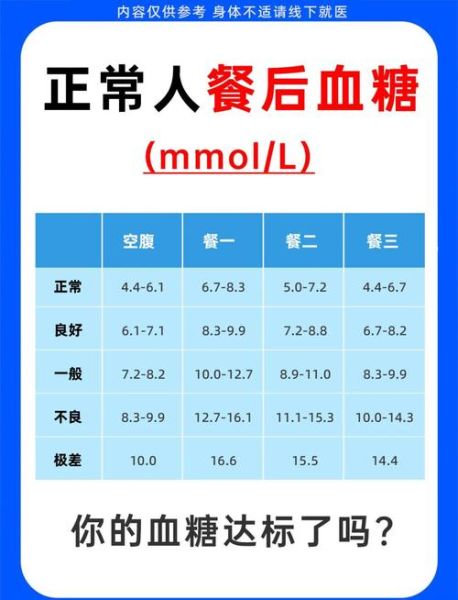 孕妇饭后一小时血糖正常值是多少_超标怎么办-第2张图片-星辰妙记