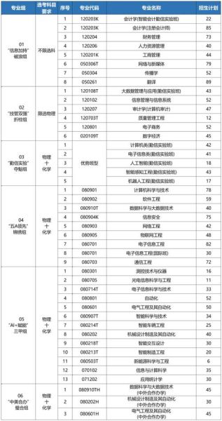 北京信息科技大学怎么样_北京信息科技大学专业排名-第1张图片-星辰妙记