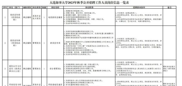 大连海事大学就业网怎么用_大连海事大学就业网有哪些岗位-第1张图片-星辰妙记