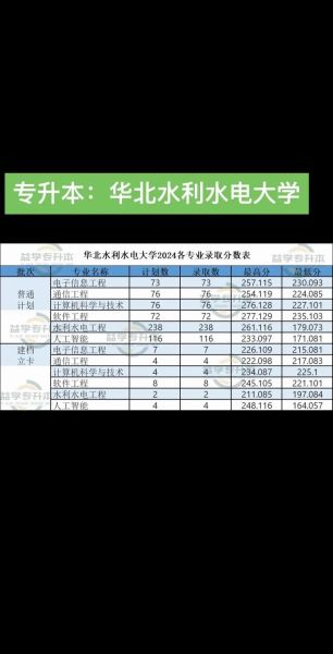华北水利电力大学怎么样_华北水利电力大学专业排名-第1张图片-星辰妙记