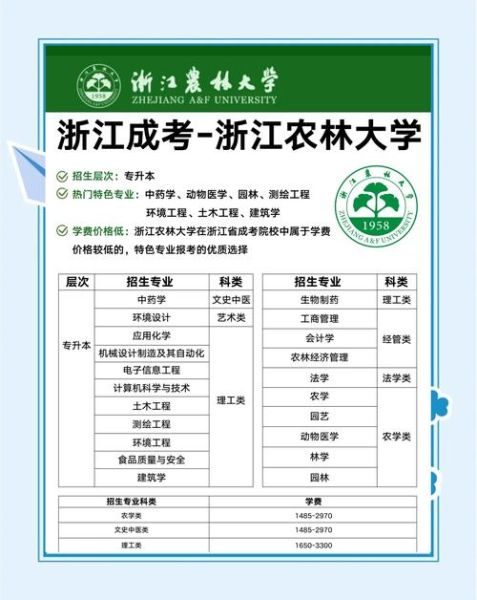 浙江农林大学继续教育学院怎么样_怎么报名-第1张图片-星辰妙记 浙江农林大学继续教育学院怎么样_怎么报名-第1张图片-星辰妙记
