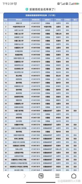安徽有哪些大学_安徽高校名单及排名-第1张图片-星辰妙记