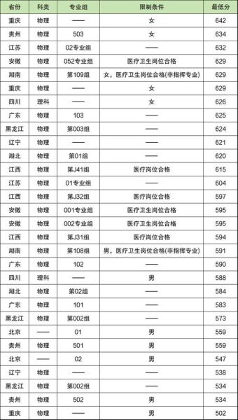 军医大学排名_军医大学哪个最好-第3张图片-星辰妙记
