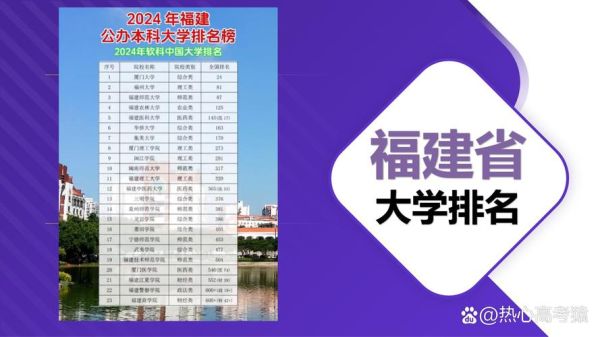 福建大学排行榜_哪些高校值得报考-第3张图片-星辰妙记 福建大学排行榜_哪些高校值得报考-第3张图片-星辰妙记